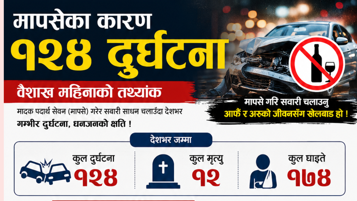 मापसेबाट वैशाख महिनामा मात्रै देशभर १२४ सवारी दुर्घटना, कुन प्रदेशमा कति ?